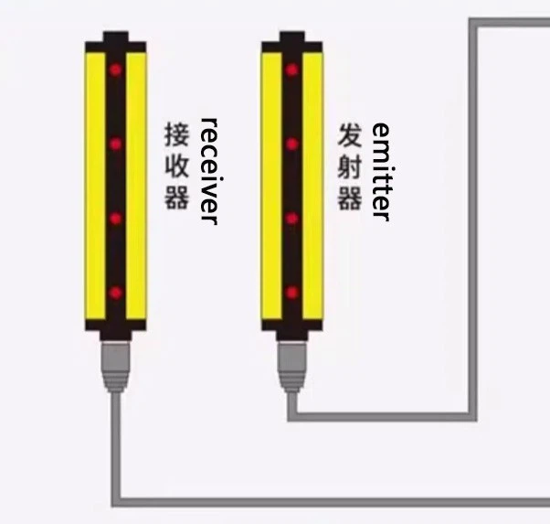 Grating System For Automatic Powder Coating Line GC-102