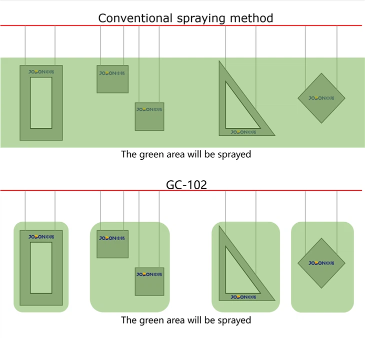Grating System For Automatic Powder Coating Line GC-102